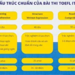 cau truc bai thi chung chi tieng anh toefl itp